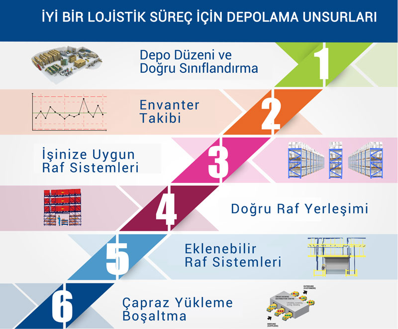 anasayfa-lojistik-raf-sistemi anasayfa-lojistik-raf-sistemi